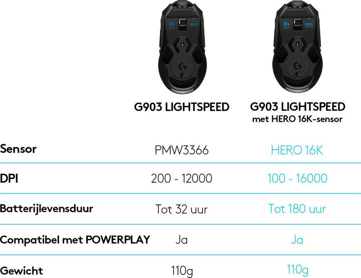 Immagine prodotto Logitech G 903 Velocità della luce (Senza fili, Cablato)