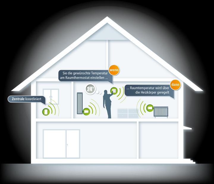 Immagine prodotto Devolo Termostato d'ambiente Home Control