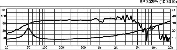 Produktbild Monacor Basslautsprecher (1 Stk.)