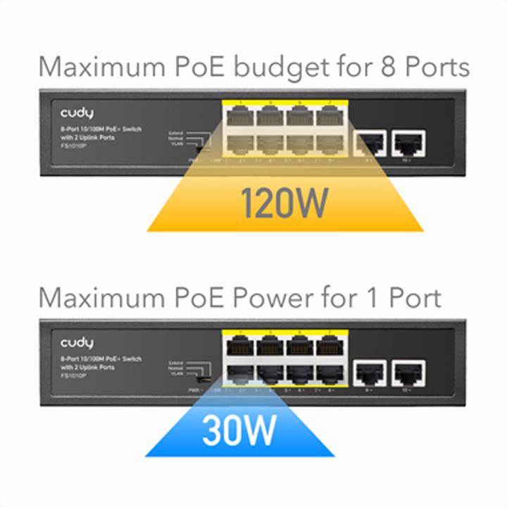 Produktbild Cudy FS1010PG network switch Fast Ethernet (10/100) Power over Ethernet (PoE) Black (10 Ports)