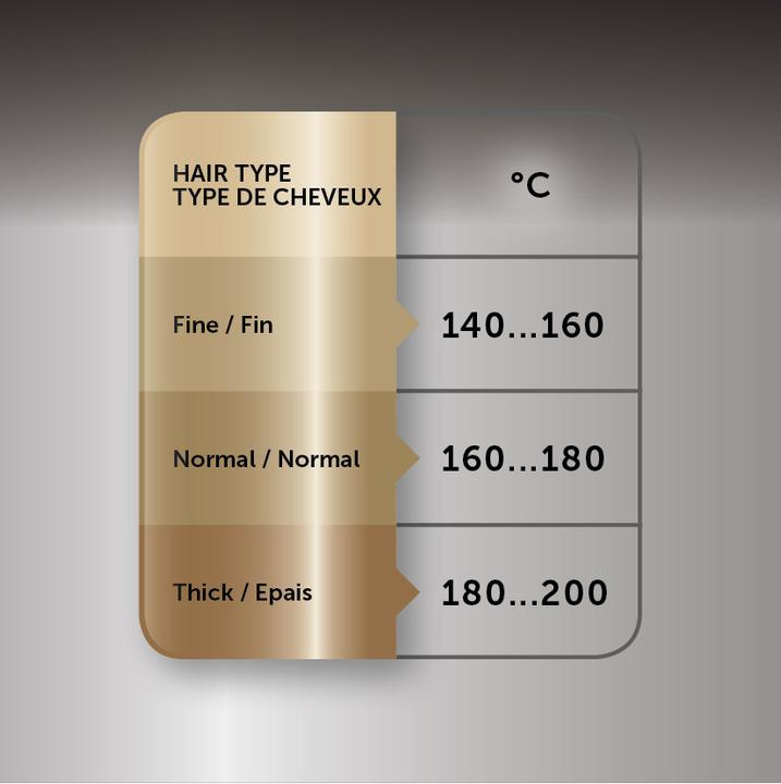 Produktbild Revlon Salon Curls & Waves (32 mm)