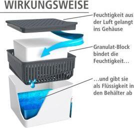 Produktbild Wenko Cube (16 m²)