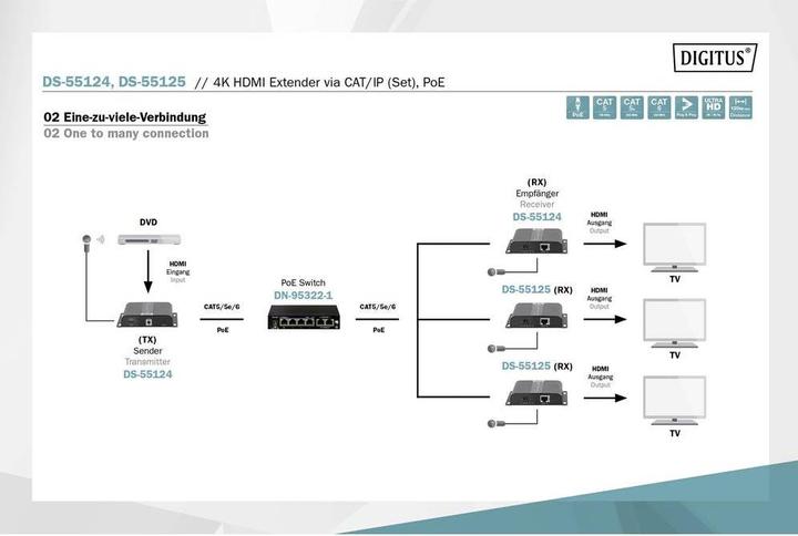 Produktbild Digitus 4K HDMI Extender CAT/IP IP/CAT 5,6 120m POE UHD 4K/30Hz