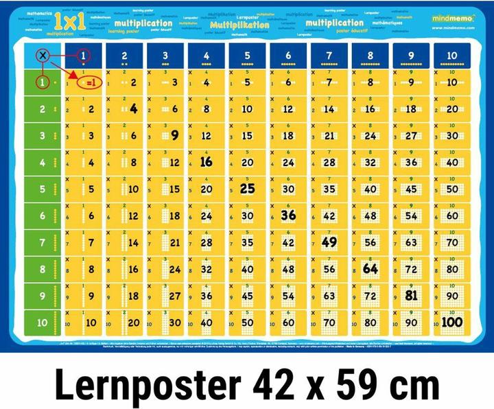 Actual product image mindmemo learning poster - The 1x1 maths learning poster (English, French)