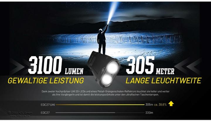 Image du produit Nitecore EDC27 UHI (13.53 cm, 3100 lm)