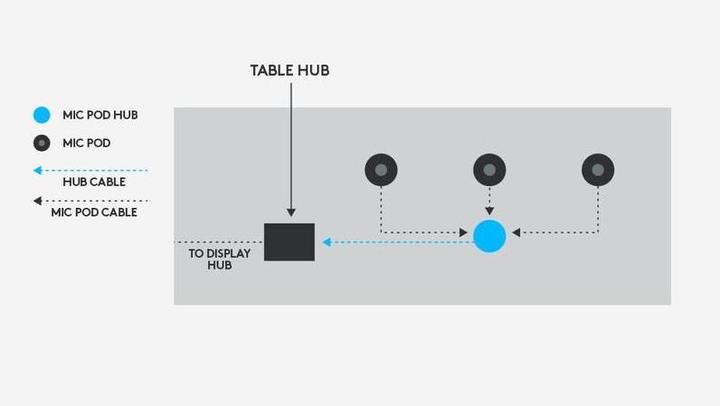 Actual product image Logitech Rally Mic Pod Hub