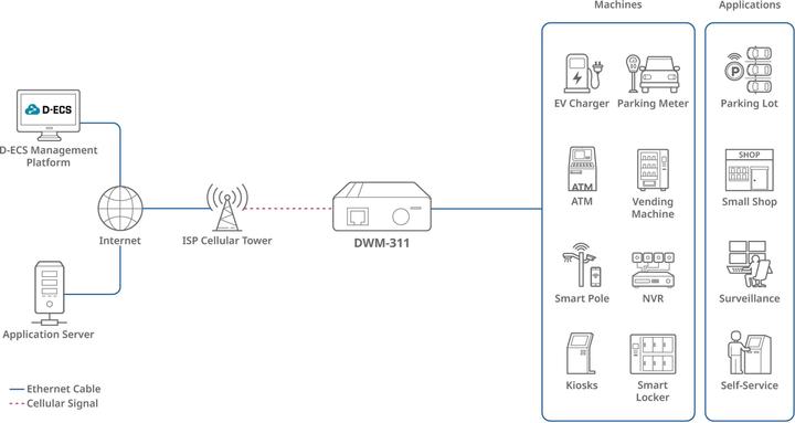 Produktbild D-Link 4g Lte Modem