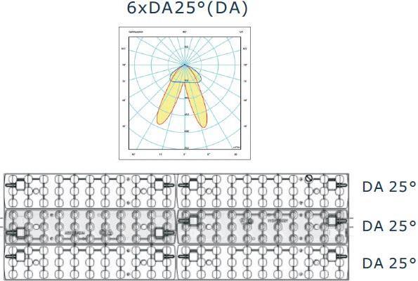 Image du produit Synergy 21 LED RailLine Light plate Track Standard DA nw (9300 lm)