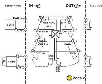 Actual product image Phoenix Contact Signal duplicator repeater power supply