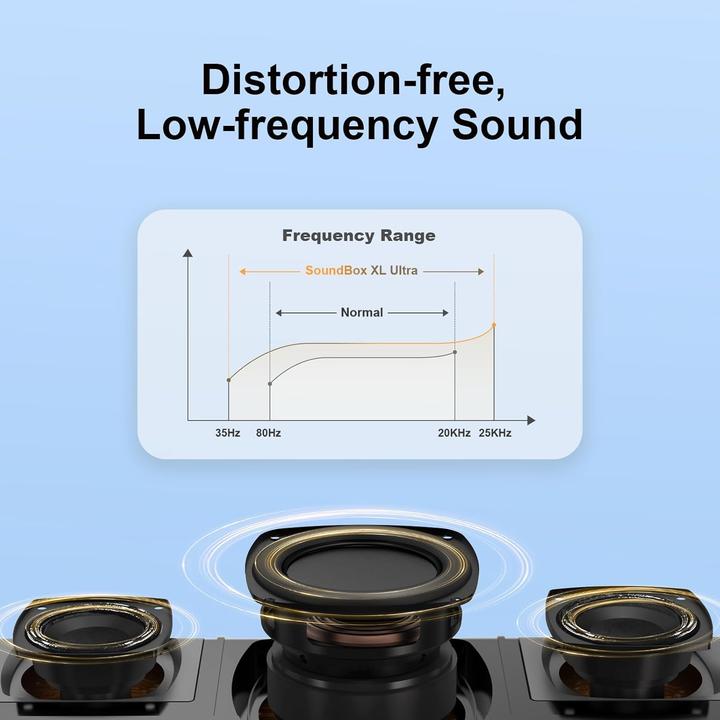 Produktbild Doss SoundBox Ultra Bluetooth-Lautsprecher (18 h, Akkubetrieb)