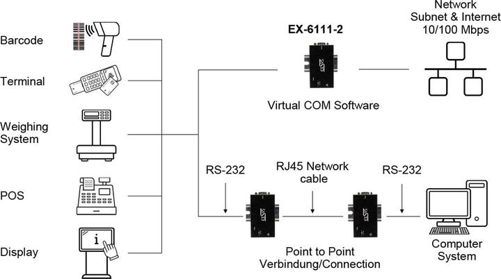 Produktbild Exsys Serial Device Server 1x RS232