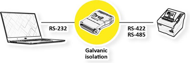 Immagine prodotto Roline Convertitore RS232-RS485, con galvan. Isolamento