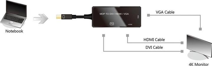 Image du produit Value Mini DisplayPort vers (VGA, DVI, HDMI, 10 cm)