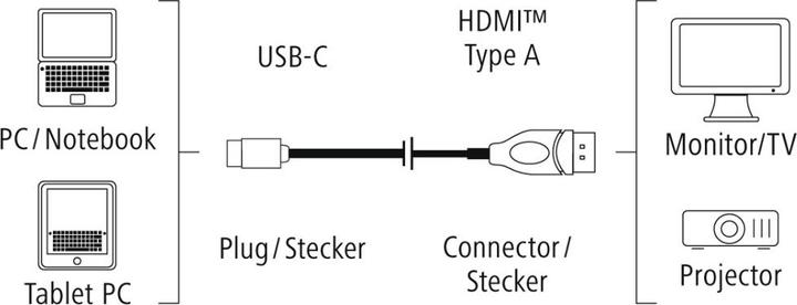 Image du produit Hama Câble adaptateur USB C-HDMI (1.80 m)