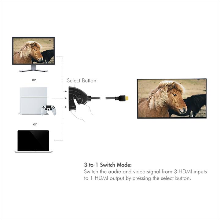 Image du produit LogiLink HD0040 HDMI Splitter 1x3/3x1 port, 4K/30 Hz, CEC,bidirect, pigtail