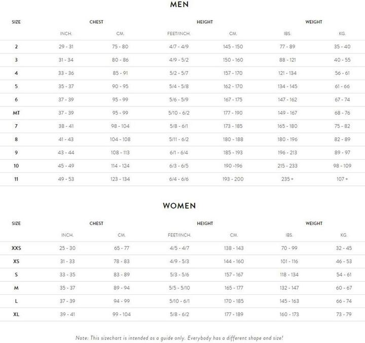 Image du produit Orca S6 Wetsuit à manches intégrales (2 mm)
