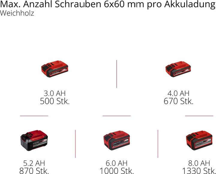 Produktbild Einhell Herocco PXC Perforator (Akkubetrieb)