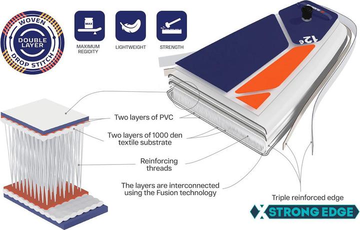 Image du produit Wüsthof Set de planches SUP Elite Kids 2023 (10'6")