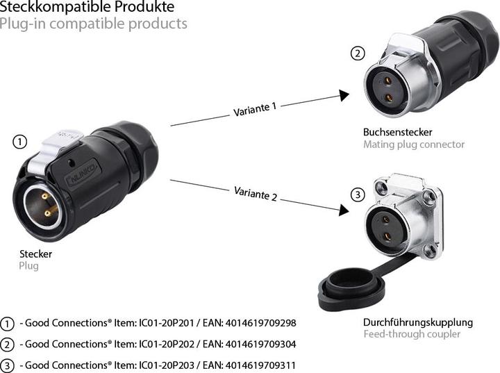 Produktbild Good Connections Industrie-Steckverbinder S1