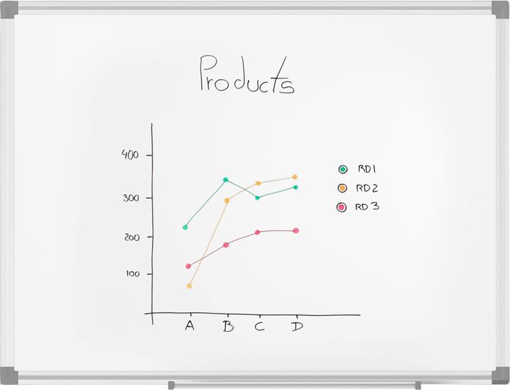 Actual product image Maul Whiteboard standard 6451484 45x60cm (60 x 45 cm)