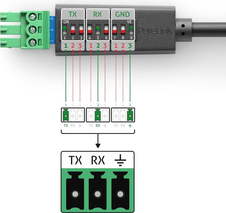 Actual product image Puretools Cable PTM-RS100 RS-232 (Original remote control)