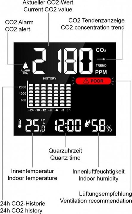 Actual product image Technoline WL 1025