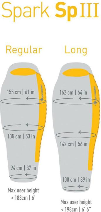 Image du produit Sea To Summit Spark SpIII (213 cm)