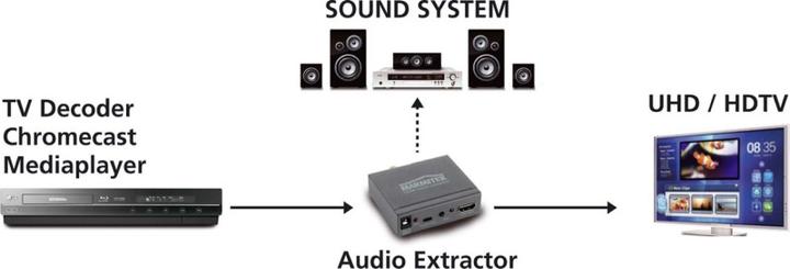 Actual product image Marmitek Connect AE14 (Extractor)