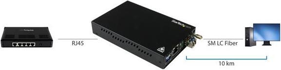 Produktbild StarTech Gigabit Copper-to-Fiber Media Converter