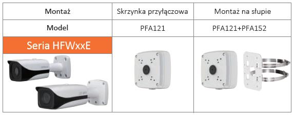 Actual product image Dahua PFA121 Terminal box for camera (Mounting kit)