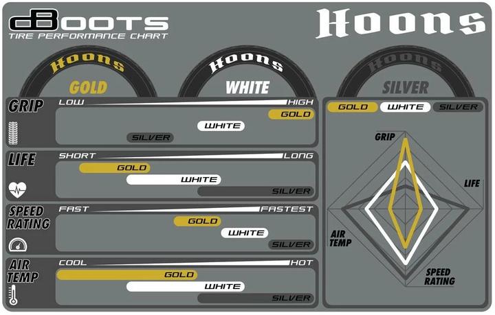 Produktbild Arrma Kompletträder DBoots Hoons 42/100 2.9, Gold 2 Stück