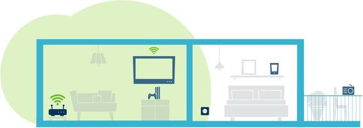 Immagine prodotto Devolo WiFi 6 Ripetitore 3000 (2402 Mbit/s, 574 Mbit/s)