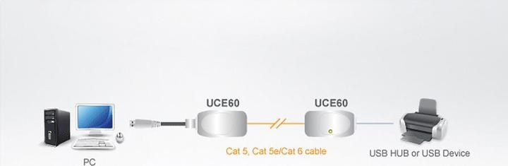 Immagine prodotto Aten Uce60 (60 m, USB 1.0)