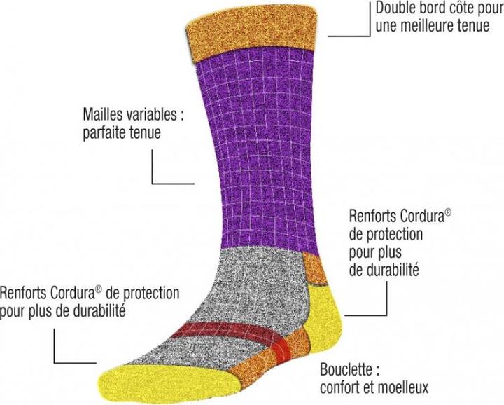 Actual product image Estex Work socks (43 - 46)