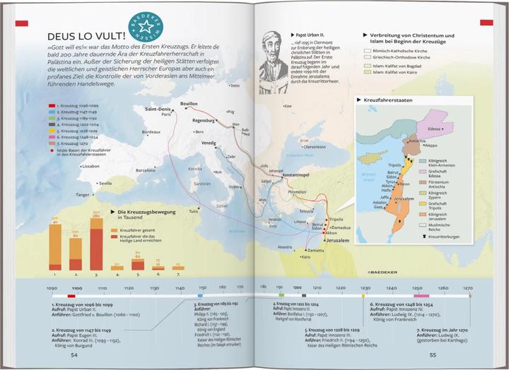 Produktbild Reiseführer Israel, Palästina (Deutsch, Michel Rauch, Robert Fishman, 2023)
