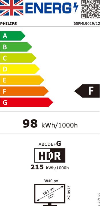 Energy Label Philips 65PML9019/12 (65", LED, 4K)