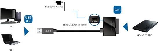 Produktbild Roline USB 3.0 to SATA Adapter