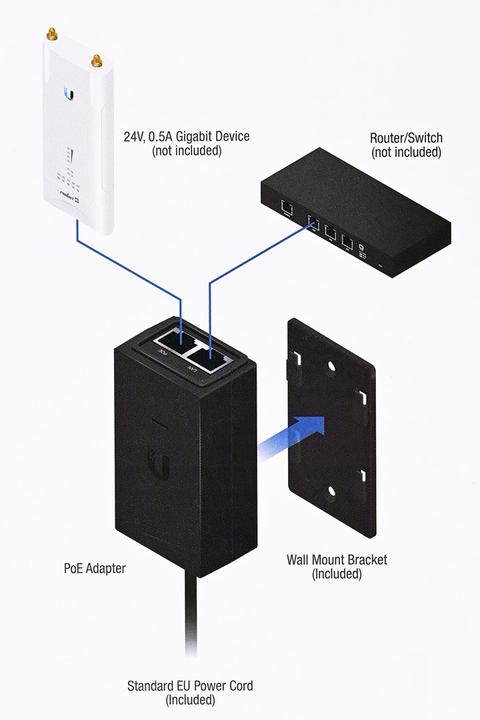 Image du produit Ubiquiti Poe-24-12w-G (802,3at (PoE+), 12 W)