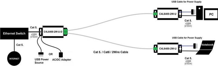 Actual product image Renkforce 2 Port Netzwerkverlängerung 2- (Network Accessories)