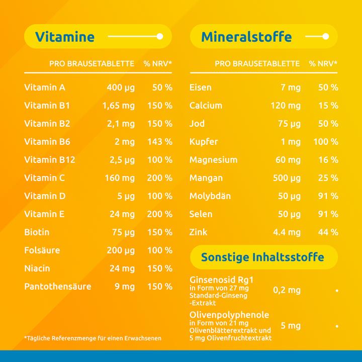 Valori nutrizionali e ingredienti Supradyn pro Vitality (1 Pezzo/i, Pillole, 160 g)