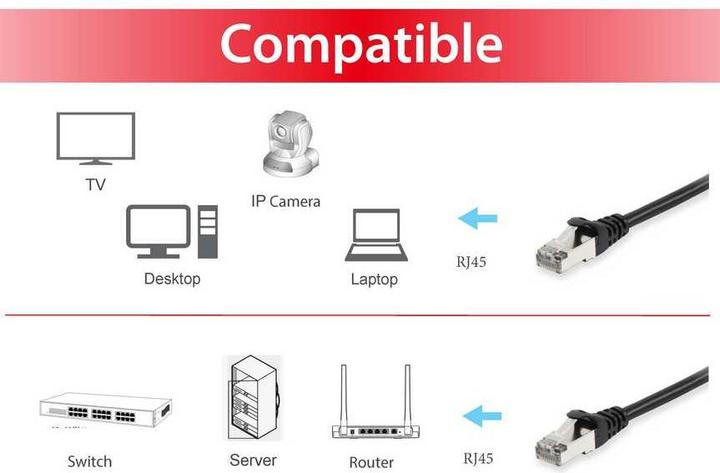 Actual product image equip Network cable (S/FTP, CAT6, 3 m)
