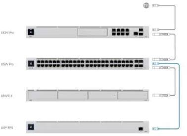 Actual product image Ubiquiti UniFi Dream Machine Pro