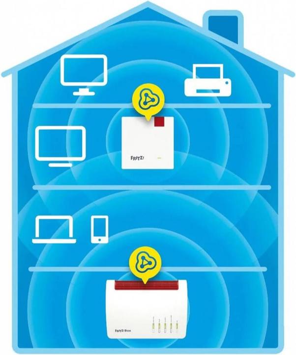 Actual product image AVM FRITZ!Repeater 1200 AX (2400 Mbit/s, 600 Mbit/s)