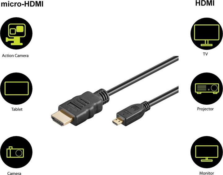 Immagine prodotto Goobay Micro HDMI - HDMI 1.4 con Ethernet (1.50 m, HDMI)