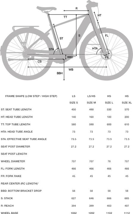 Produktbild Btwin LD 920 E (57 cm)