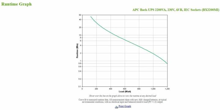 Produktbild APC BX2200MI (2200 VA, 1200 W, Line-Interaktiv USV)