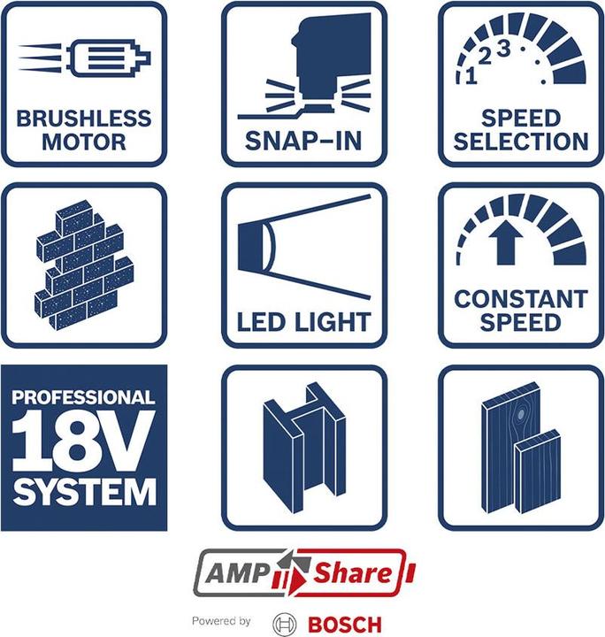 Actual product image Bosch Professional GOP 18V-28