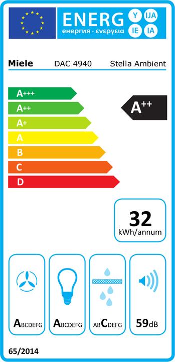 Energie-Label Miele DAC 4940 Stella Ambient (Deckenlüfter)