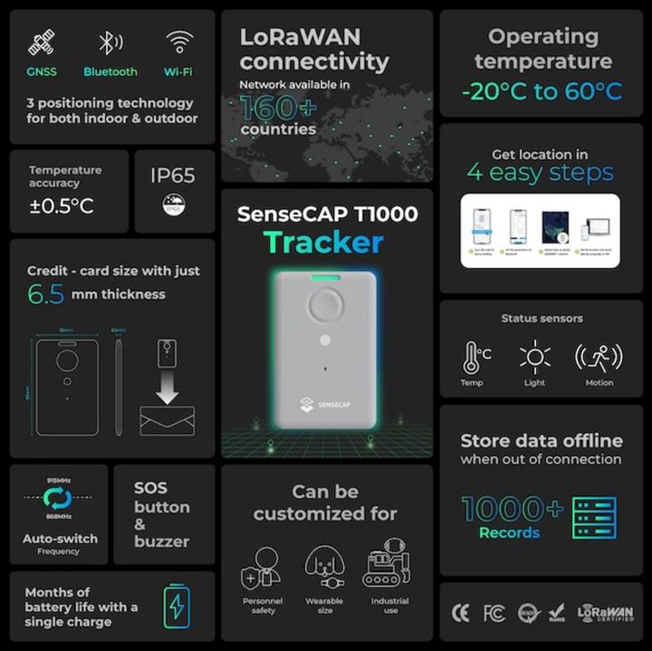 Actual product image Seeed Studio SenseCAP LoRaWAN GPS Tracker T1000-A with sensors