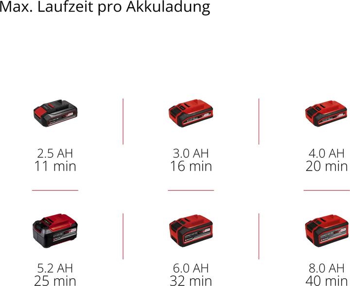 Produktbild Einhell TC-VC 18/15 Li-Solo 2347145 (Nass-Trockensauger)